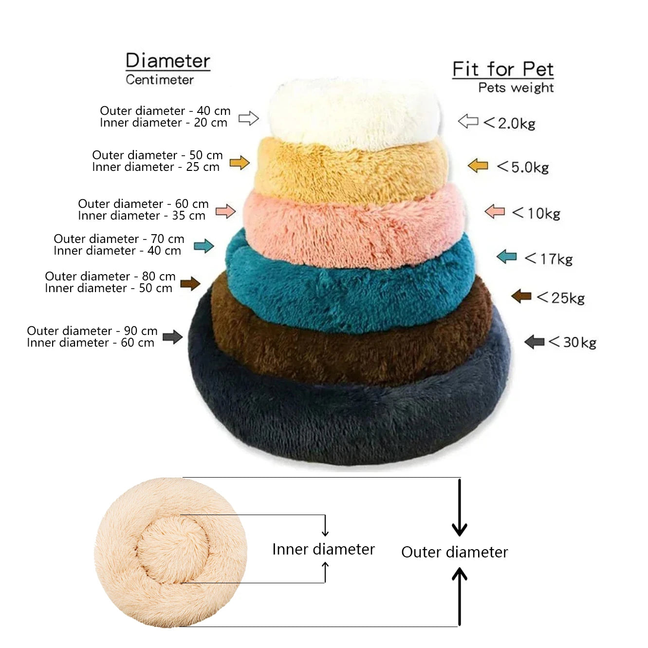 Calming Donut Pet Bed – Fluffy Cuddler