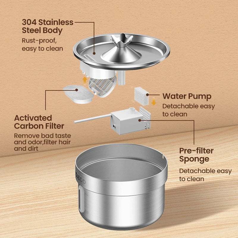 ROJECO Smart Pet Water Fountain – Stainless
