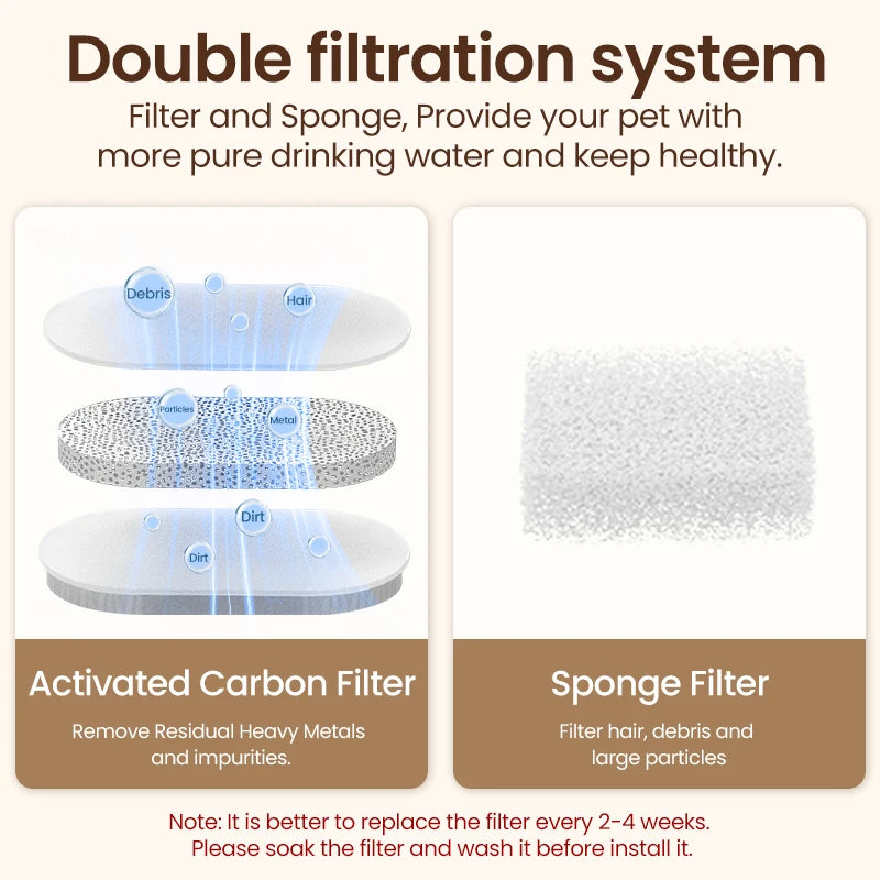 ROJECO Smart Pet Water Fountain – Stainless